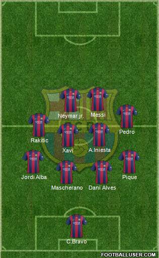 F.C. Barcelona Formation 2014