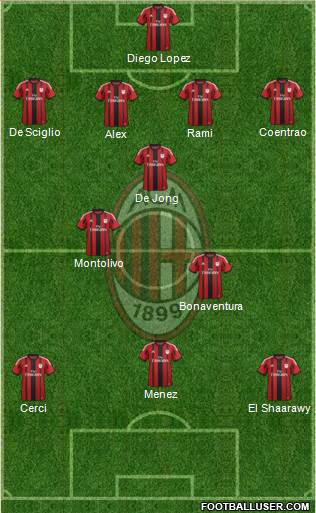 A.C. Milan Formation 2014