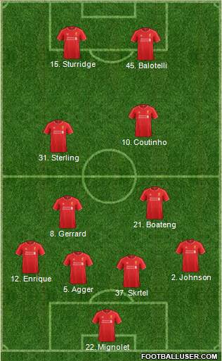 Liverpool Formation 2014