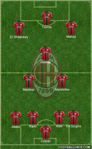 A.C. Milan Formation 2014
