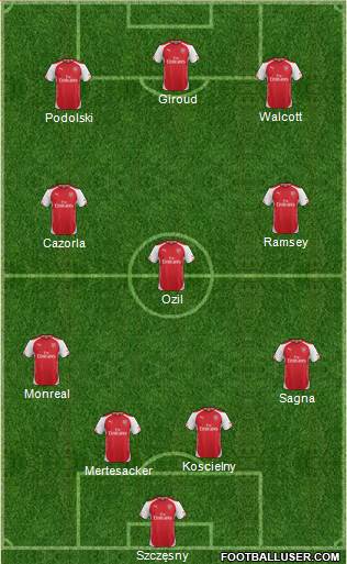 Arsenal Formation 2014