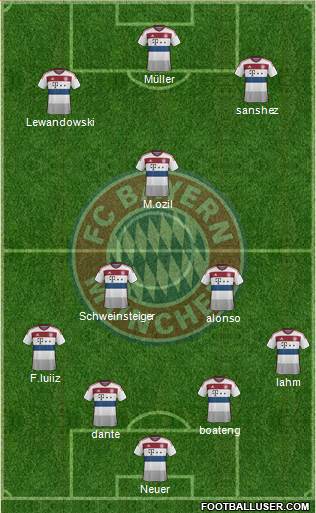 FC Bayern München Formation 2014