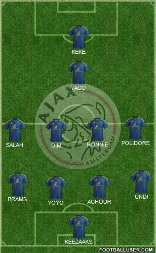 AFC Ajax Formation 2014