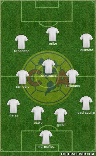 Club de Fútbol América Formation 2014