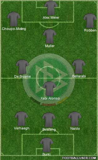 Germany Formation 2014