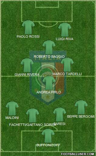 Italy Formation 2014