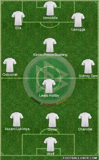 Germany Formation 2014