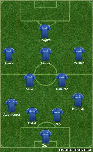 Chelsea Formation 2014