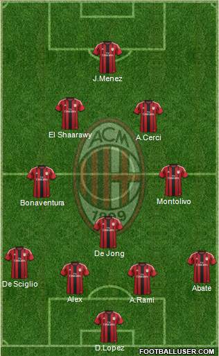 A.C. Milan Formation 2014