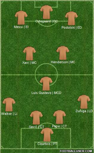 Austin Aztex Formation 2014