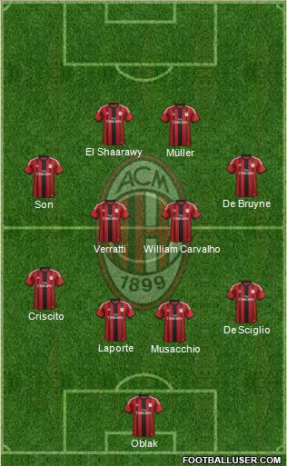 A.C. Milan Formation 2014