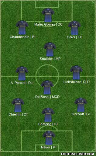 Manchester City Formation 2014