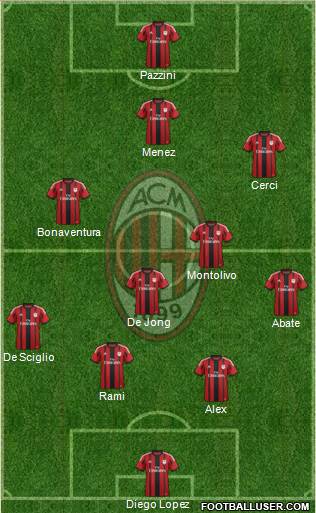 A.C. Milan Formation 2014
