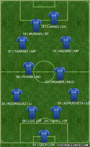 Chelsea Formation 2014