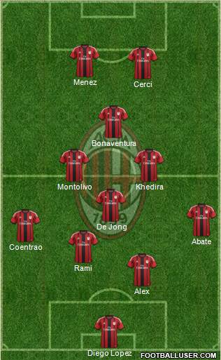 A.C. Milan Formation 2014