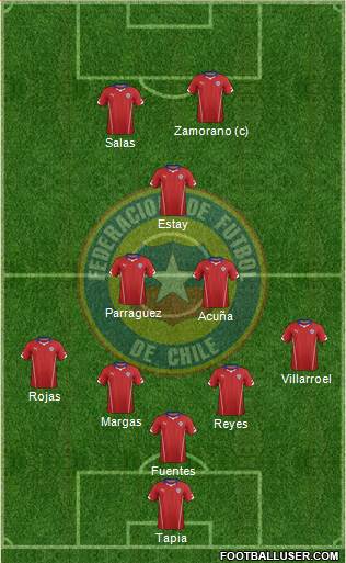 Chile Formation 2014