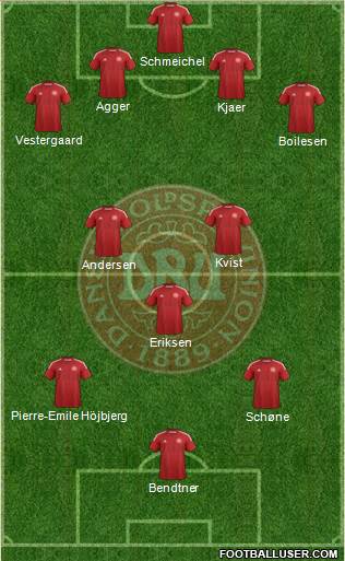 Denmark Formation 2014