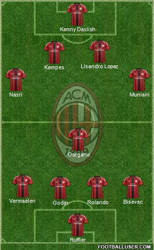A.C. Milan Formation 2014