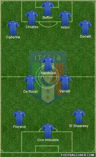Italy Formation 2014