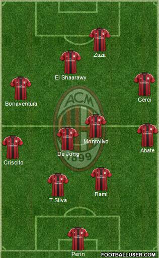 A.C. Milan Formation 2014