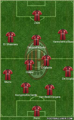 A.C. Milan Formation 2014
