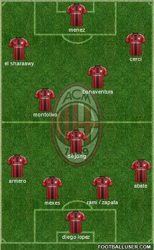 A.C. Milan Formation 2014