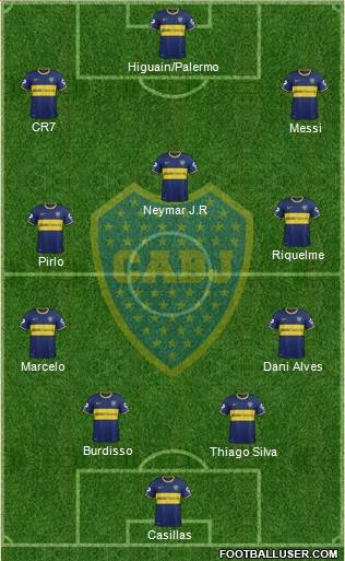Boca Juniors Formation 2014
