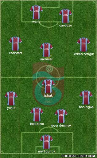 Trabzonspor Formation 2014