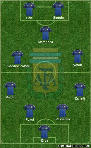 Argentina Formation 2014
