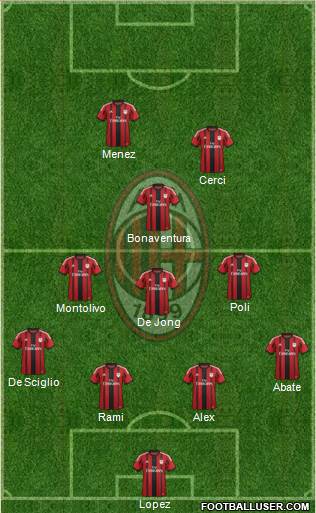A.C. Milan Formation 2014