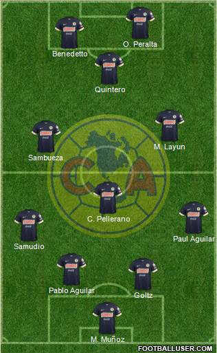 Club de Fútbol América Formation 2014