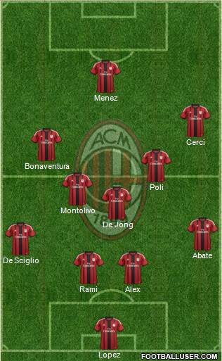 A.C. Milan Formation 2014