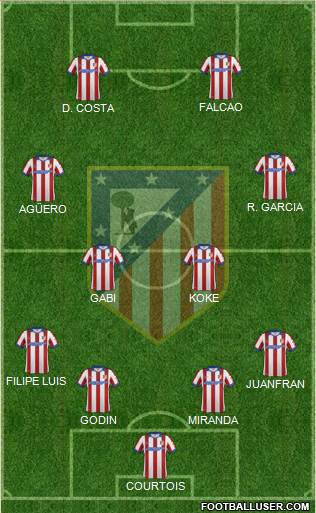 C. Atlético Madrid S.A.D. Formation 2014