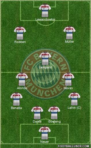 FC Bayern München Formation 2014