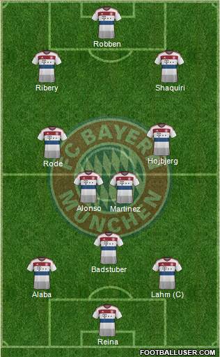 FC Bayern München Formation 2014