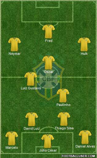 Brazil Formation 2014
