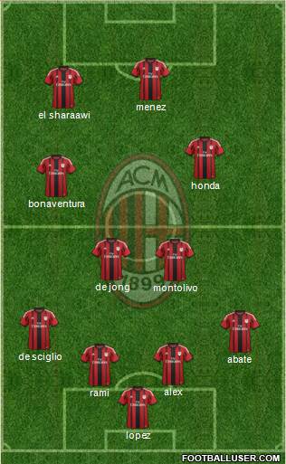 A.C. Milan Formation 2014
