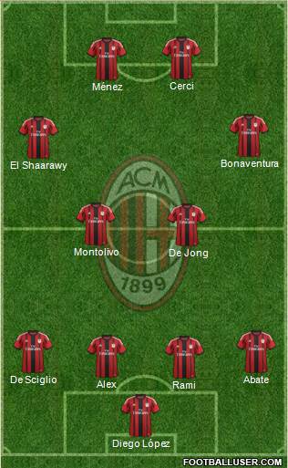 A.C. Milan Formation 2014