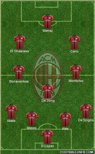 A.C. Milan Formation 2014