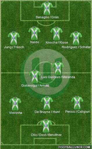 VfL Wolfsburg Formation 2014