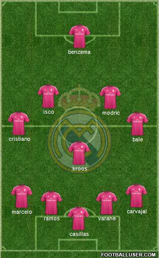 Real Madrid C.F. Formation 2014