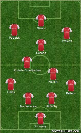 Arsenal Formation 2014