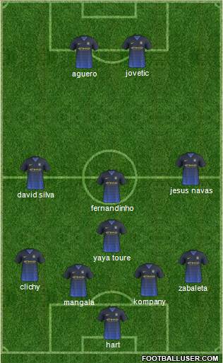 Manchester City Formation 2014