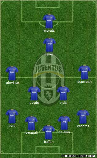 Juventus Formation 2014