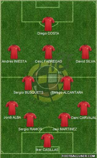Spain Formation 2014