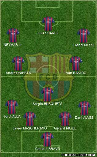 F.C. Barcelona Formation 2014