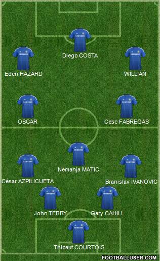 Chelsea Formation 2014