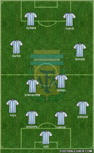 Argentina Formation 2014