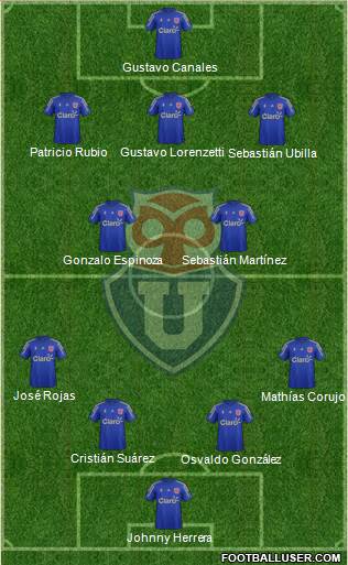 CF Universidad de Chile Formation 2014