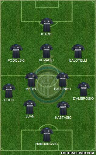 F.C. Internazionale Formation 2014